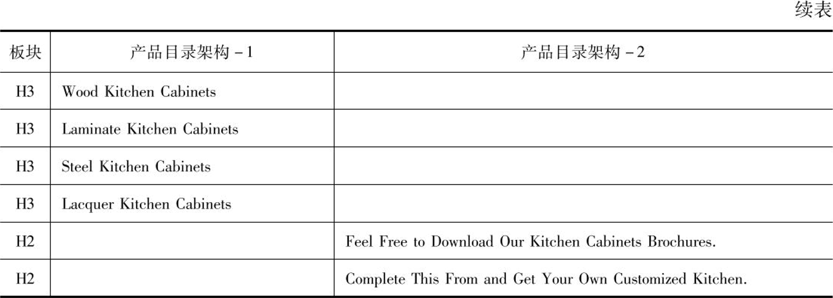 54_表2-3_产品目录页架构表2.png